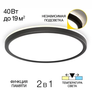 Накладной светильник Basic Line