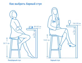 Табурет пластиковый барный Stack 48X48X77 CM