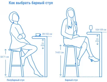 Стул барный Isy Antishock 47X53X109 CM