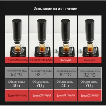 Кофеварка портативная для эспрессо 80 мл HEROPRESSO COFFEE MAKER зеленая 1800 mAh, ZeroHero