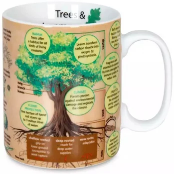 Кружка Trees 490 ml