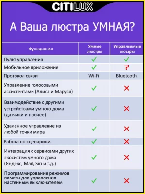 Накладной светильник Триест Смарт 9