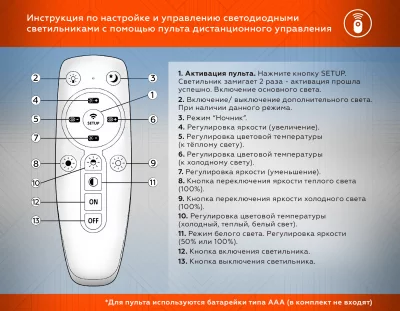 Накладной светильник Acrylica 4