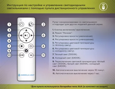 Накладной светильник Ambrella Light FZ1401 6