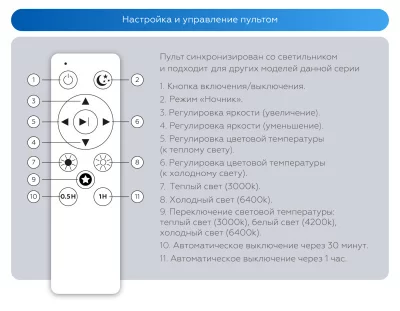 Накладной светодиодный светильник Orbital 7