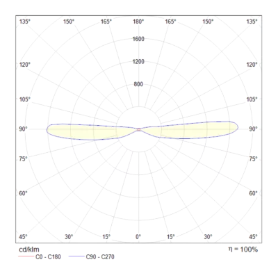 Настенный светодиодный светильник Килт 90X64X224 CM 7